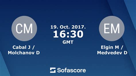 medvedev live score.